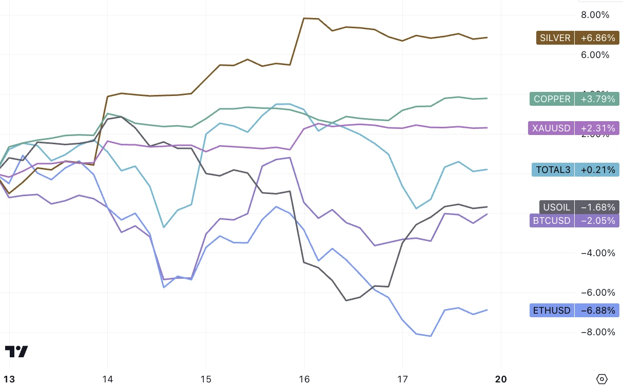 LD Capital宏观周报(11.20)：通胀下降点燃又一轮补仓，通缩概念来袭