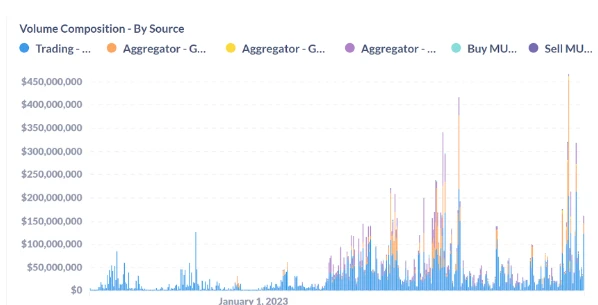 From mechanism innovation to comprehensive evolution, the potential of the DeFi derivatives track is highlighted