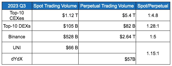 From mechanism innovation to comprehensive evolution, the potential of the DeFi derivatives track is highlighted