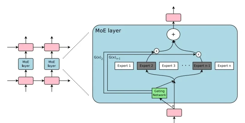 解读Bittensor：一月上涨400%，AI+Crypto赛道黑马