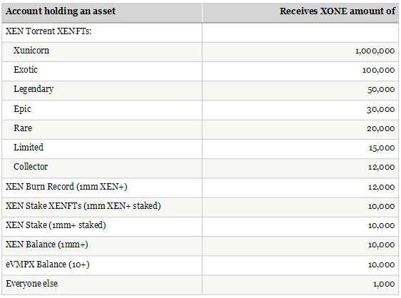 Detailed explanation of XEN founder’s new project “XONE”: a one-man farce