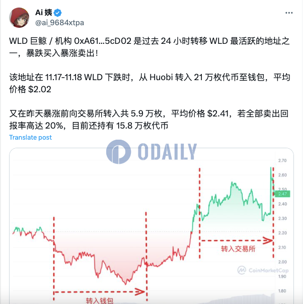 Odaily
