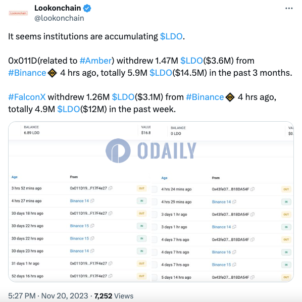 Odaily