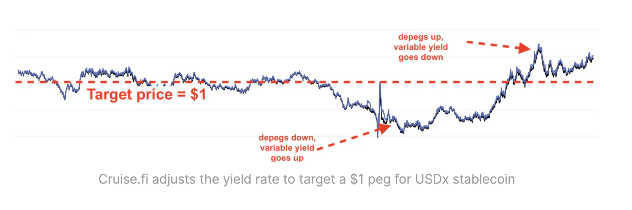 PSE Trading: Is the no-liquidation agreement a Ponzi scheme?