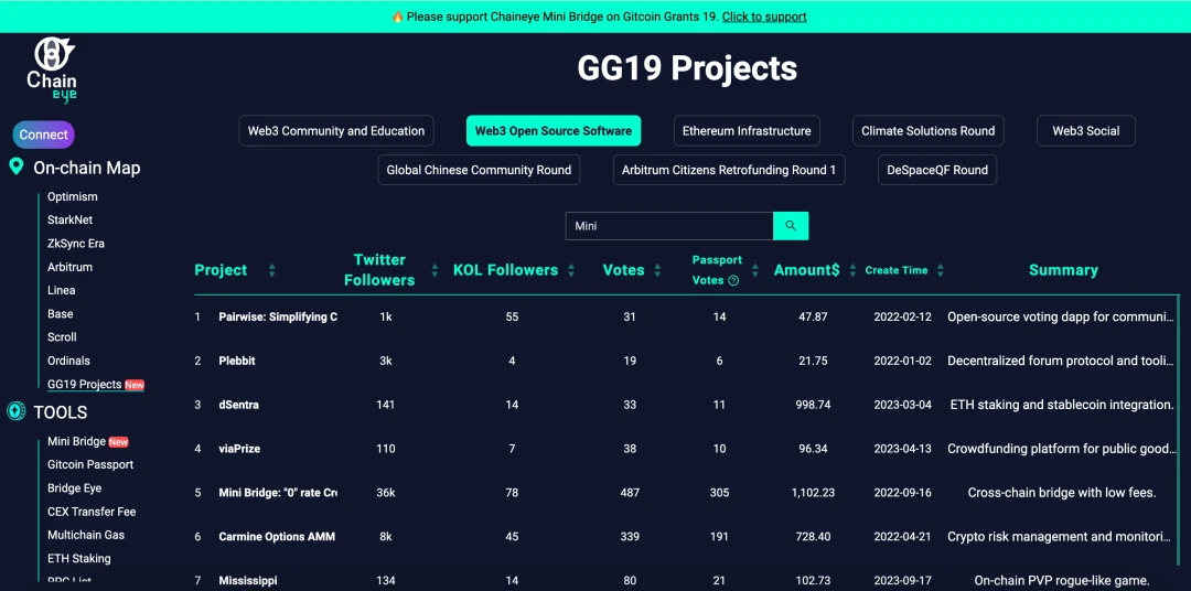 Gitcoin Grants 19 Donation Guide and Project Introduction