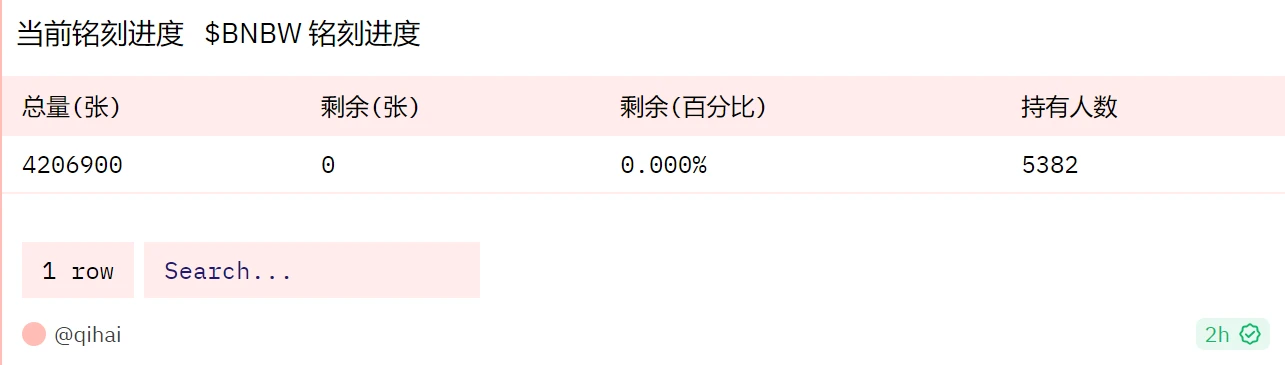 闲鱼，多链「铭文」的OTC商城