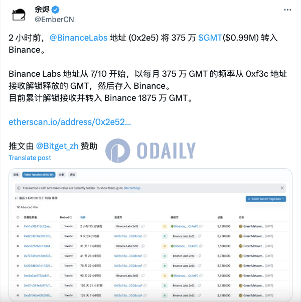 Odaily