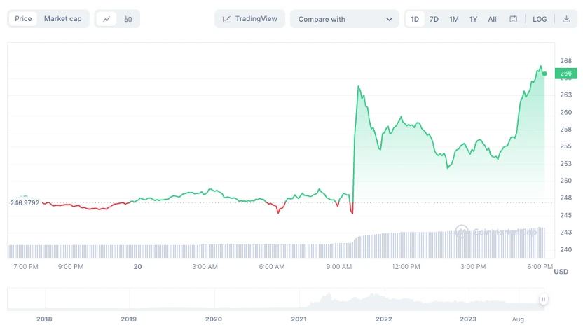 The U.S. Department of Justice seeks to settle with Binance for  billion. Is this a good thing or a bad thing?