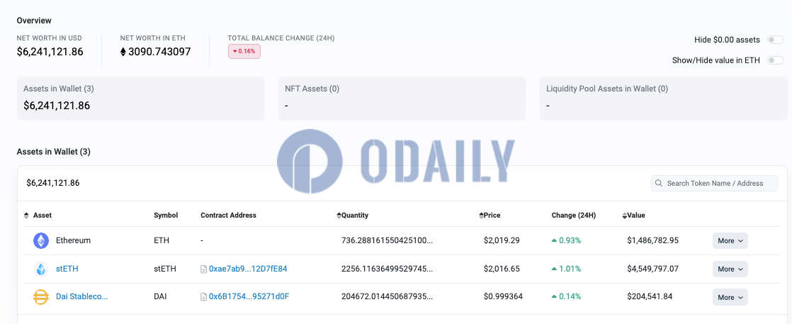 Odaily