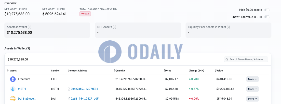 Odaily