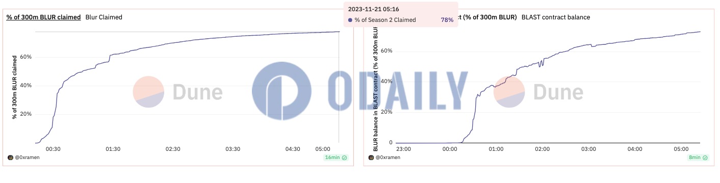 Odaily