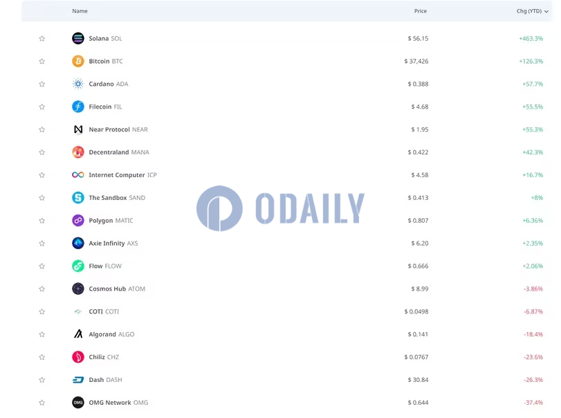 Odaily