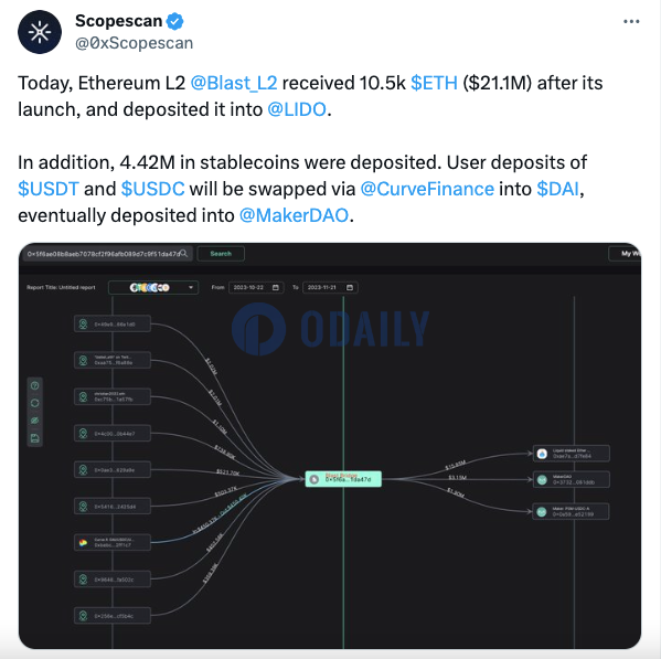 Odaily