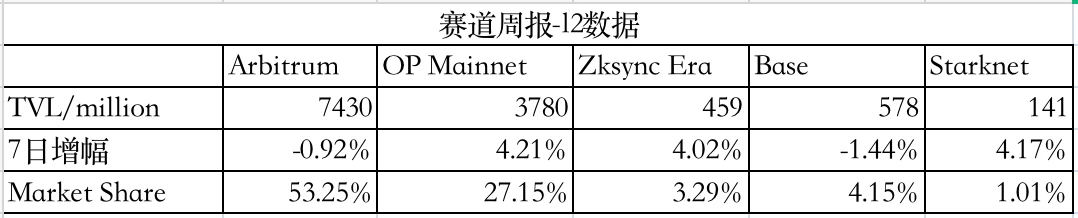 LD Capital赛道周报(2023/11/20)