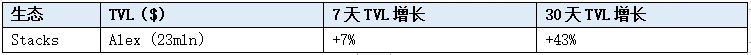 LD Capital赛道周报(2023/11/20)