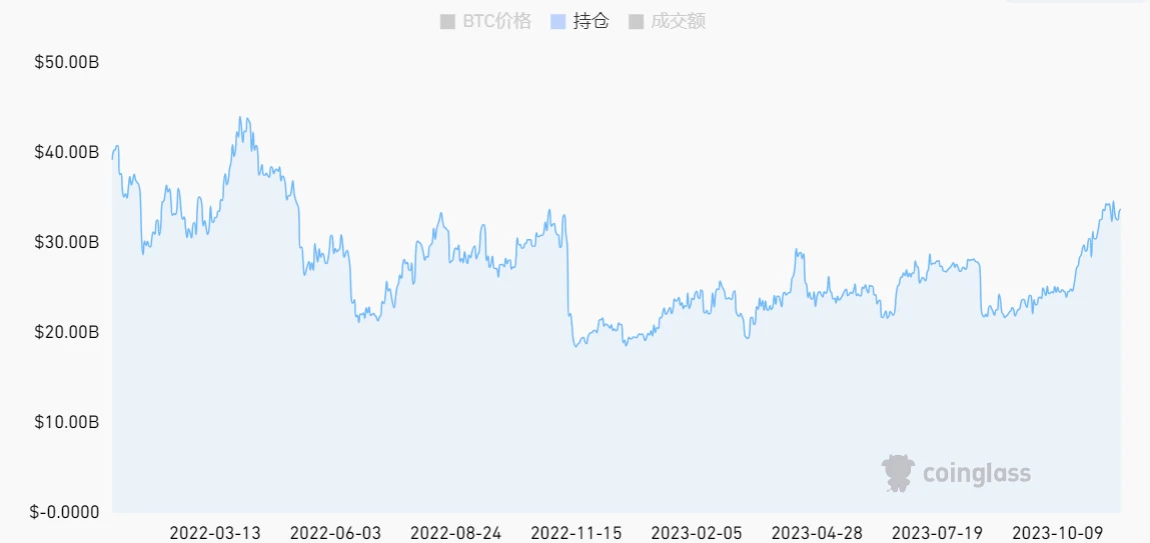 LD Capital赛道周报(2023/11/20)
