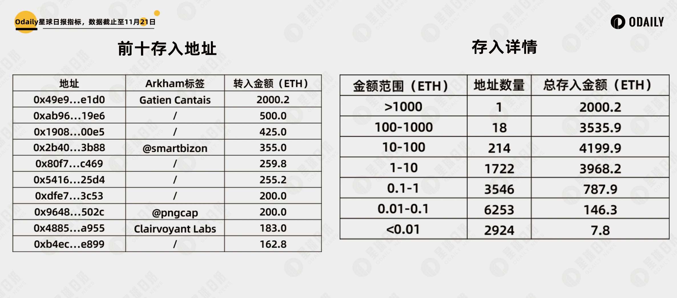 TVL exceeded US million within 10 hours of launch. This article explains Blast’s competition in detail