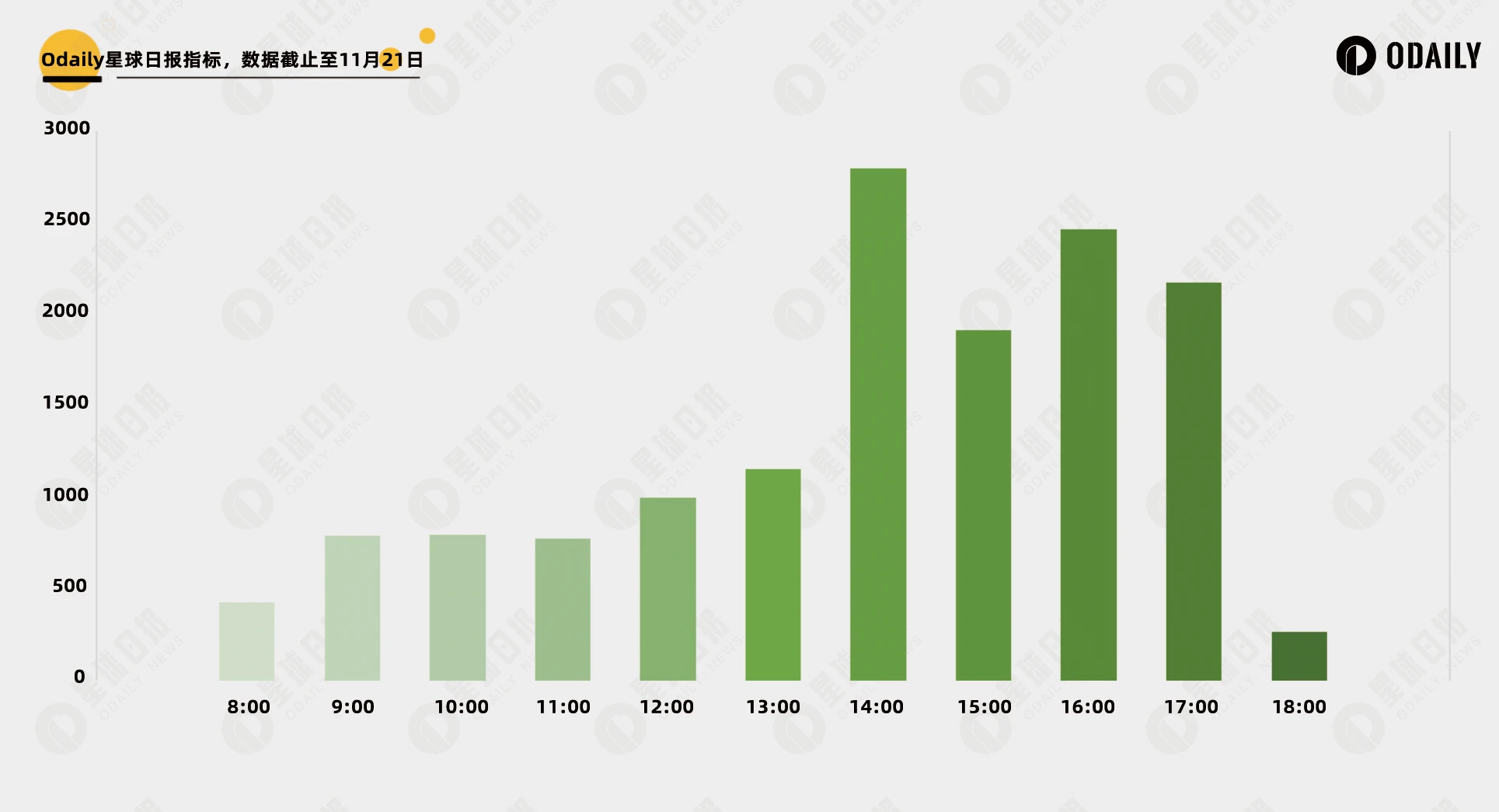 TVL exceeded US million within 10 hours of launch. This article explains Blast’s competition in detail