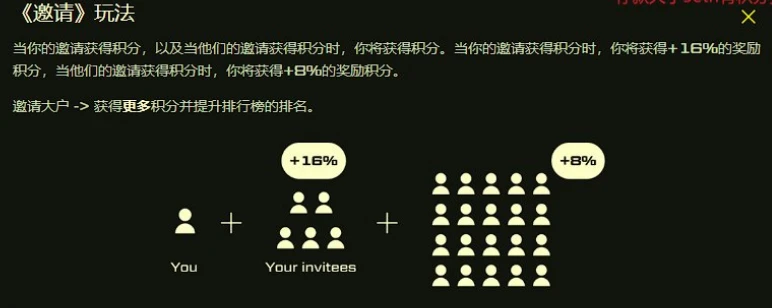 TVL exceeded US million within 10 hours of launch. This article explains Blast’s competition in detail