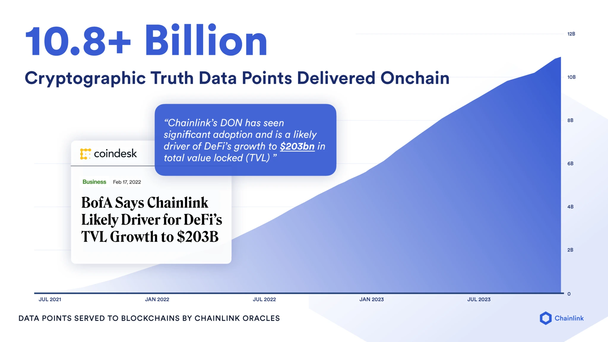 Chainlink解决通证化现实世界资产(RWAs)的三大关键要求