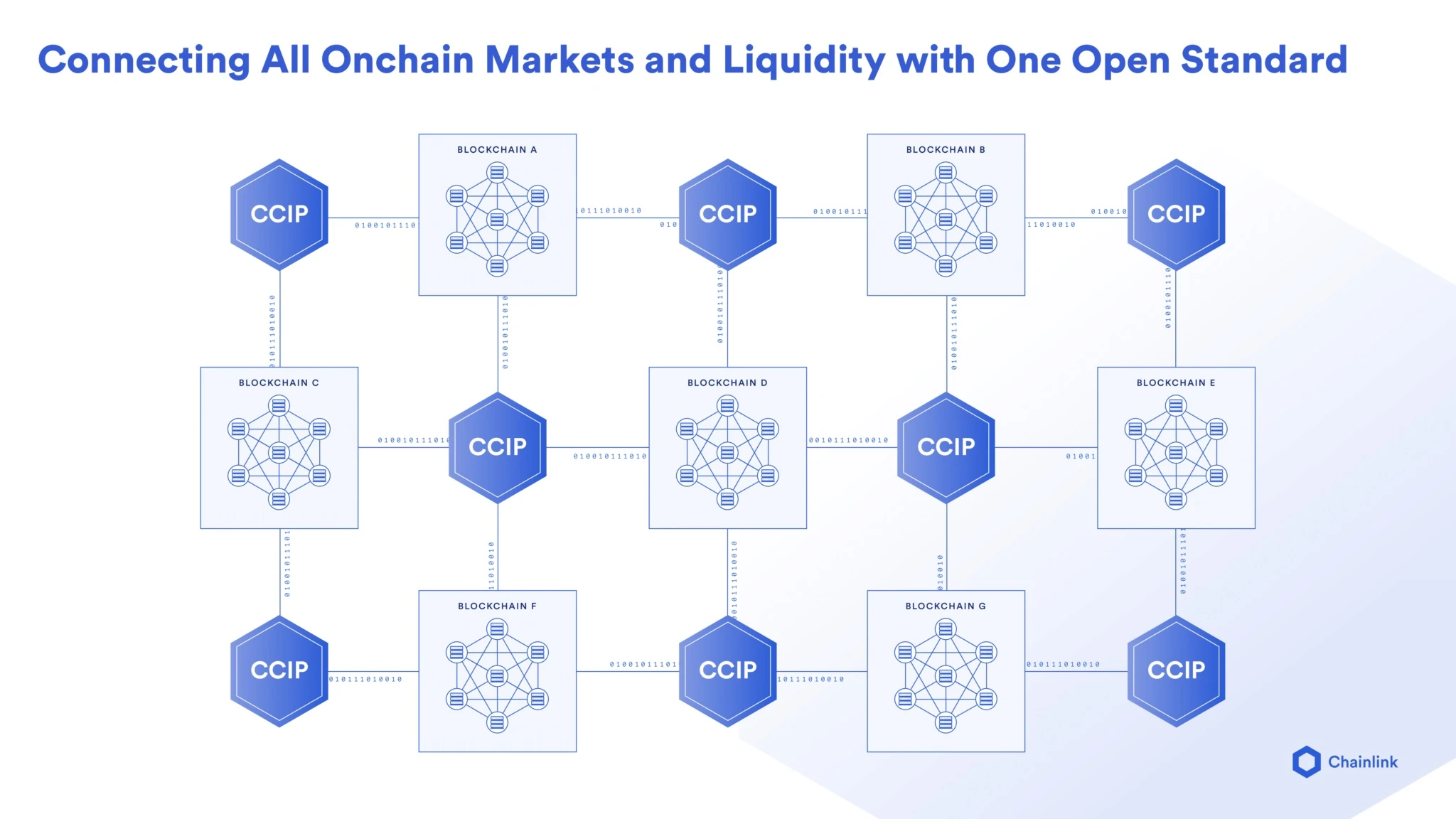 Chainlink解决通证化现实世界资产(RWAs)的三大关键要求