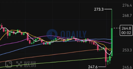 Odaily