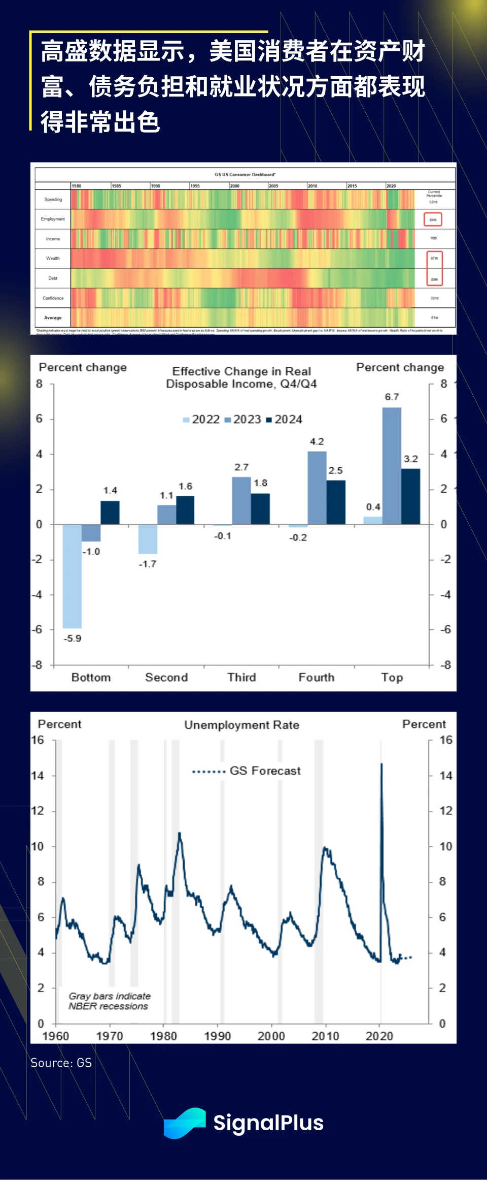 SignalPlus Macro Research Report (20231122): The market firmly believes that the interest rate hike is over, and interest rates may be cut by 90 basis points next year.