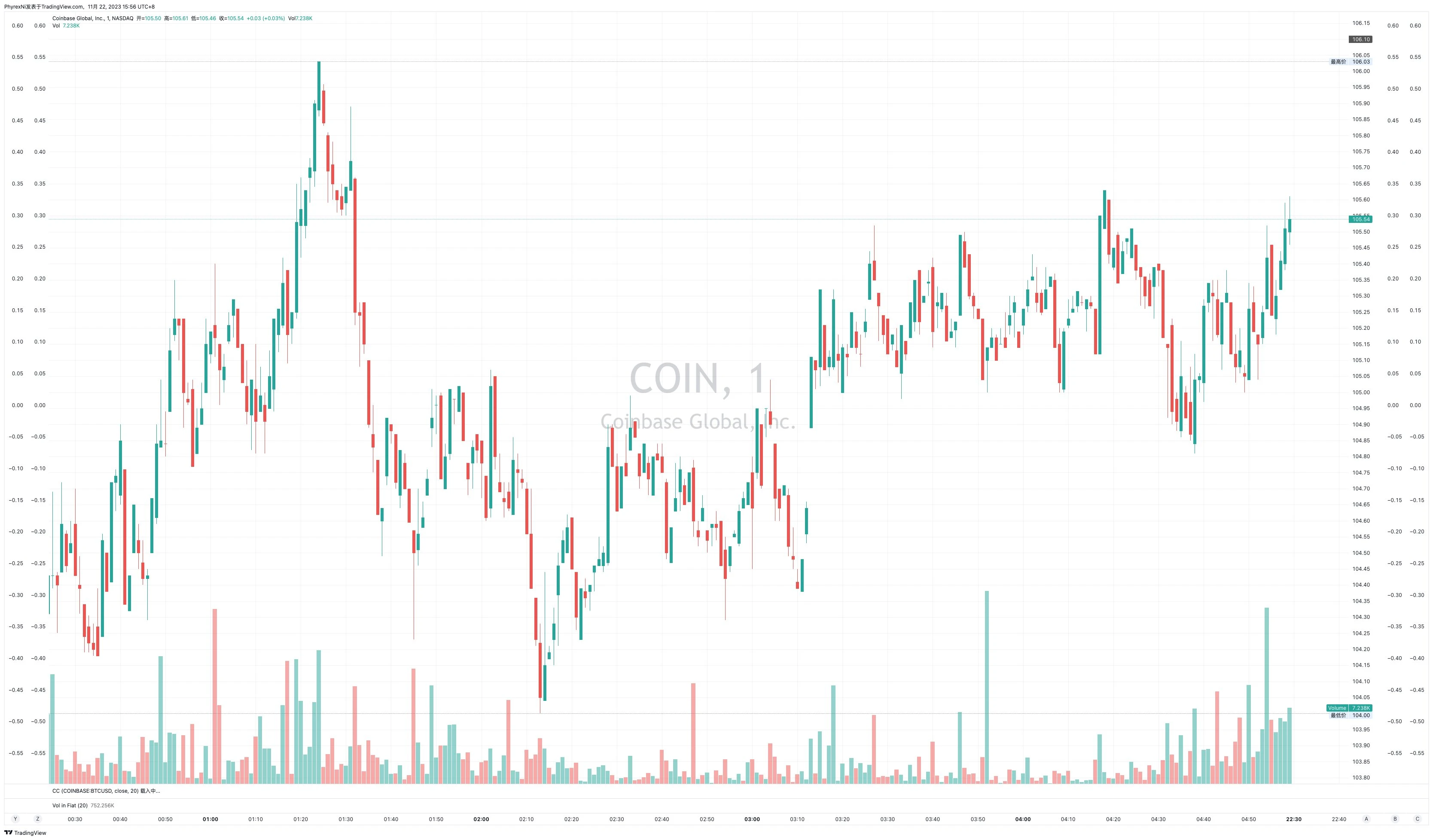 Behind the sky-high .3 billion fine: Are the sanctions against Binance and CZ a good thing or a bad thing?