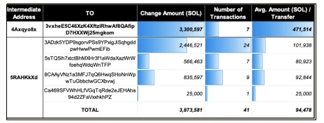 Looking at the FTX bankruptcy and liquidation process from the perspective of on-chain analysis, what is the U.S. cryptocurrency supervision and risk management capabilities?