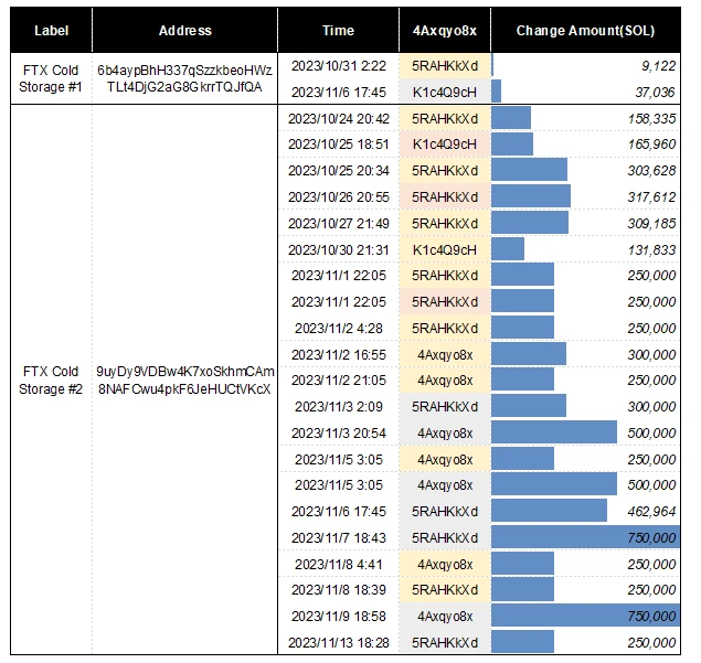 Looking at the FTX bankruptcy and liquidation process from the perspective of on-chain analysis, what is the U.S. cryptocurrency supervision and risk management capabilities?