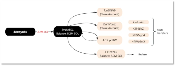 Looking at the FTX bankruptcy and liquidation process from the perspective of on-chain analysis, what is the U.S. cryptocurrency supervision and risk management capabilities?