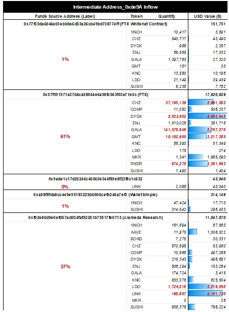 Looking at the FTX bankruptcy and liquidation process from the perspective of on-chain analysis, what is the U.S. cryptocurrency supervision and risk management capabilities?