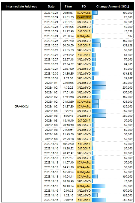 Looking at the FTX bankruptcy and liquidation process from the perspective of on-chain analysis, what is the U.S. cryptocurrency supervision and risk management capabilities?