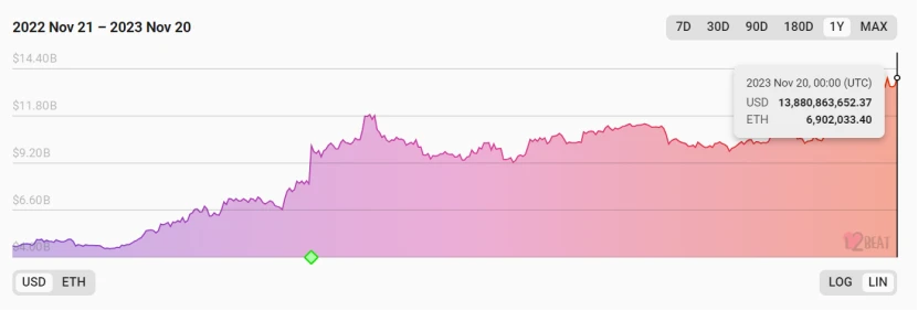 Phân tích ngắn gọn về hiện trạng của xu hướng phát triển công nghệ và sinh thái Ethereum L2