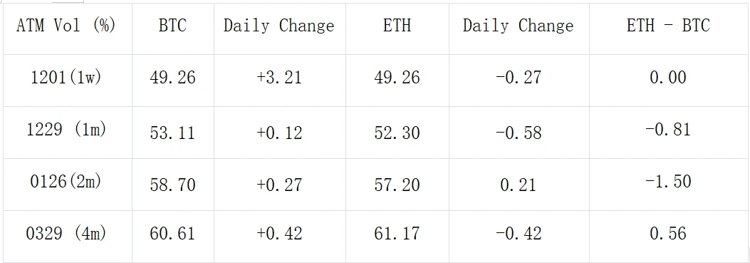 SignalPlus Volatility Column (20231123): The BN crisis has passed, and the price has rebounded back to recent highs