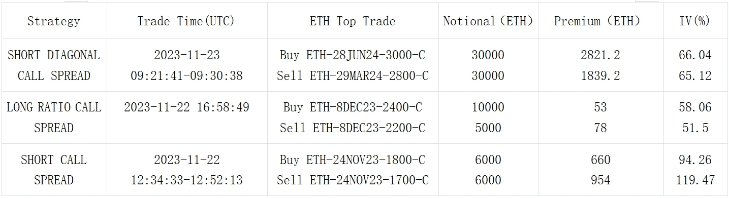 SignalPlus Volatility Column (20231123): The BN crisis has passed, and the price has rebounded back to recent highs