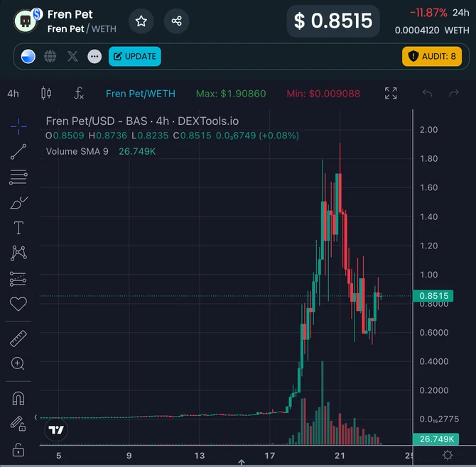 MT Capital Insight：Fren Pet披著寵物外套的礦機遊戲