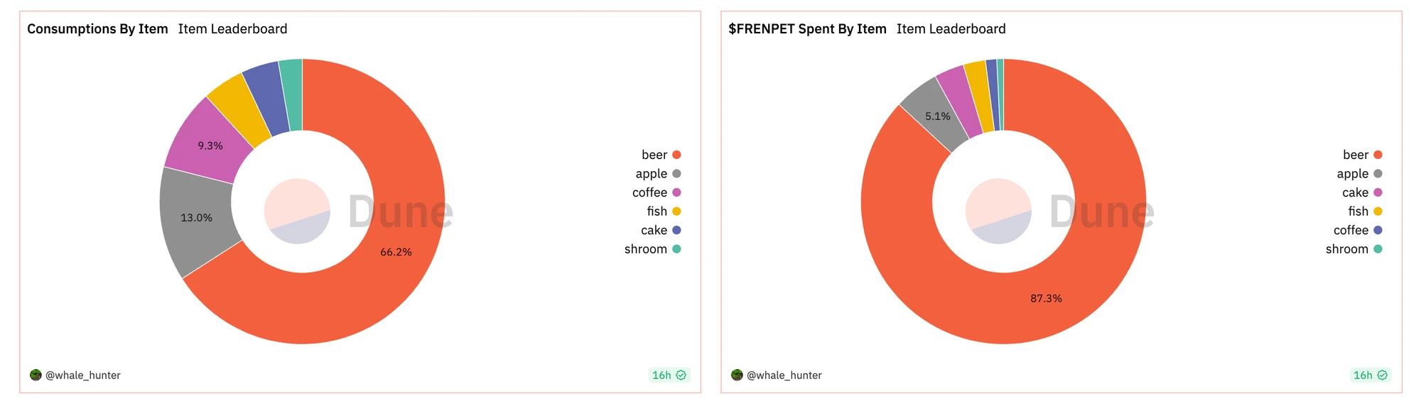 MT Capital Insight: Fren Pet is a mining machine game disguised as a pet