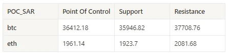 Crypto Market Sentiment Research Report (11.17–11.26): CZ admits the charges, currency prices remain strong