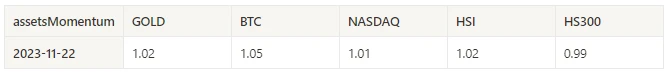 Crypto Market Sentiment Research Report (11.17–11.26): CZ admits the charges, currency prices remain strong