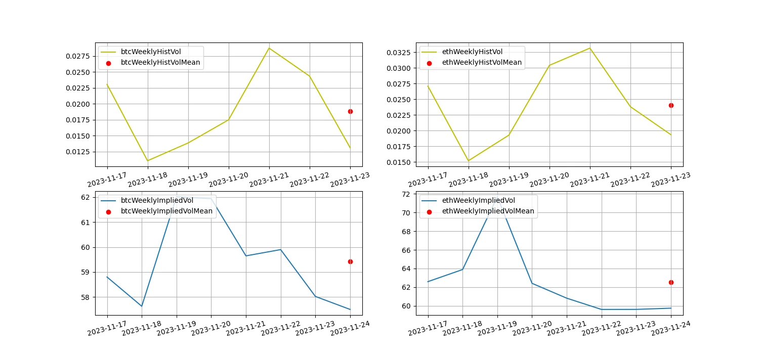 Crypto Market Sentiment Research Report (11.17–11.26): CZ admits the charges, currency prices remain strong