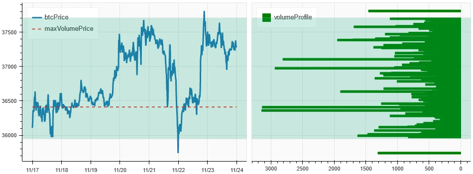 Crypto Market Sentiment Research Report (11.17–11.26): CZ admits the charges, currency prices remain strong