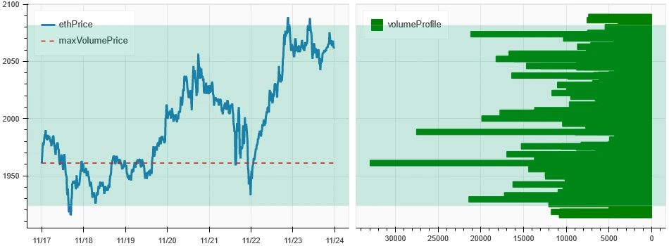 Crypto Market Sentiment Research Report (11.17–11.26): CZ admits the charges, currency prices remain strong