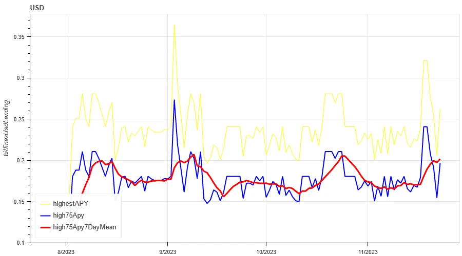 Crypto Market Sentiment Research Report (11.17–11.26): CZ admits the charges, currency prices remain strong