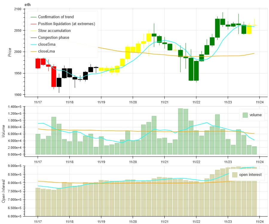 Crypto Market Sentiment Research Report (11.17–11.26): CZ admits the charges, currency prices remain strong