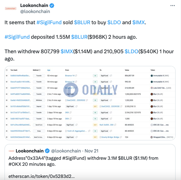 Sigil Fund在出售155万枚BLUR后买入114万美元IMX和54万美元LDO-web3资讯-ODAILY