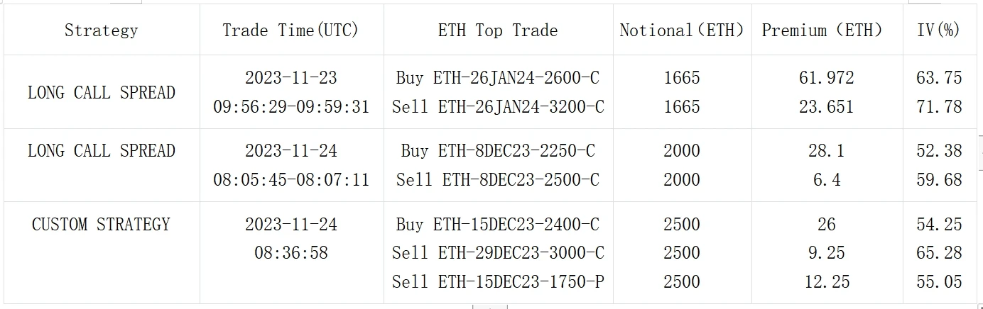 SignalPlus Volatility Column (20231124): Market closed for Thanksgiving, IV drops