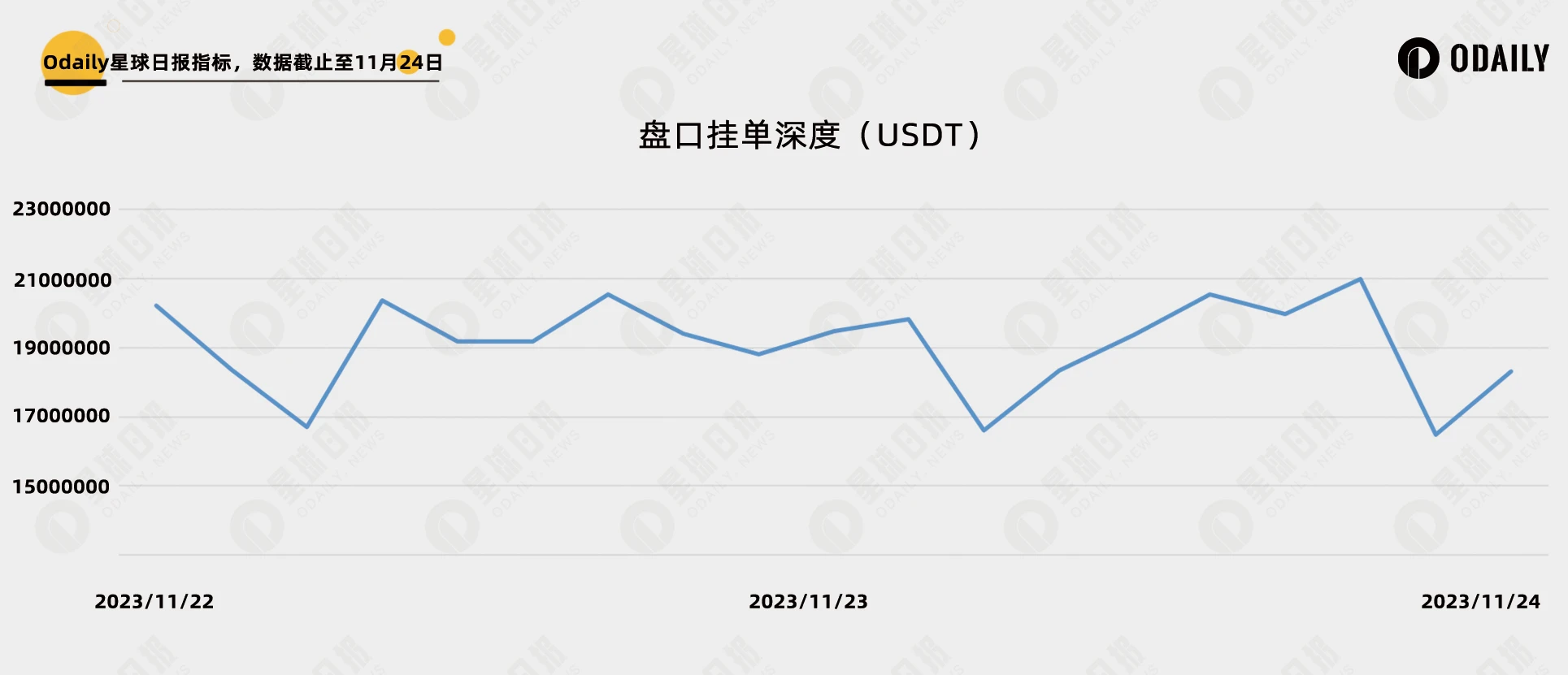 Three days after CZ resigned, what happened to Binance’s trading and asset data?