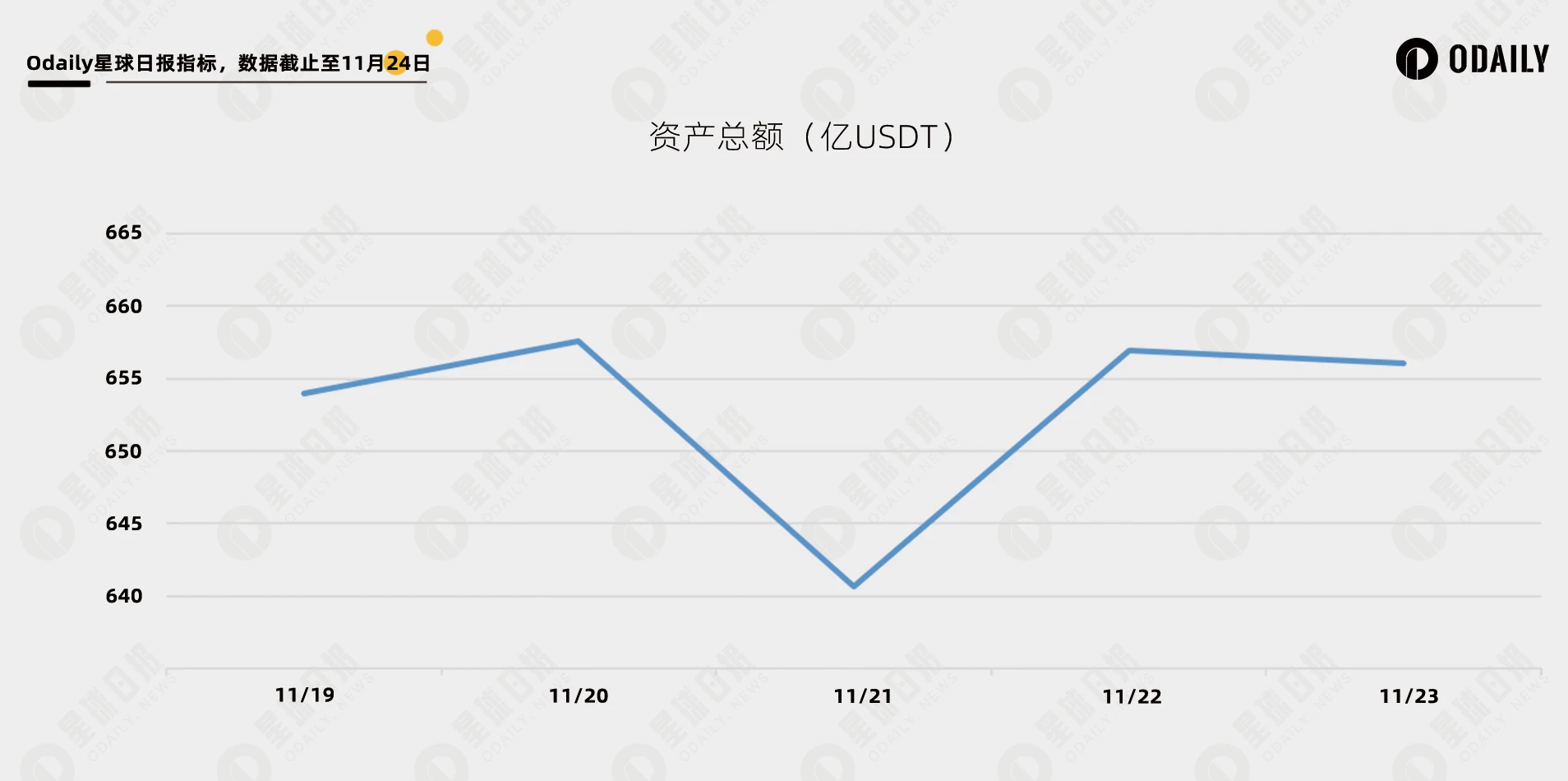 Three days after CZ resigned, what happened to Binance’s trading and asset data?