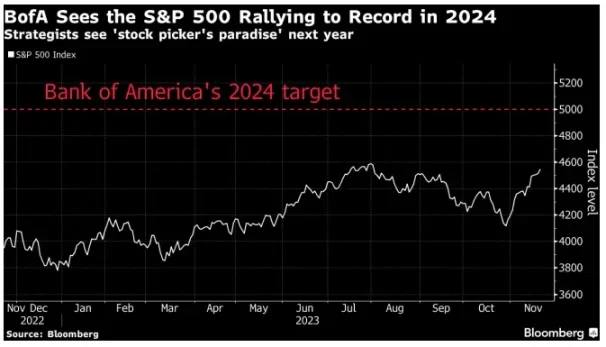 PSE Trading: Fed hopes for soft landing for BTC